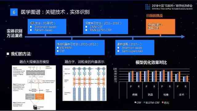 AI辅助诊断：全方位解析其在临床诊疗中的角色与应用前景