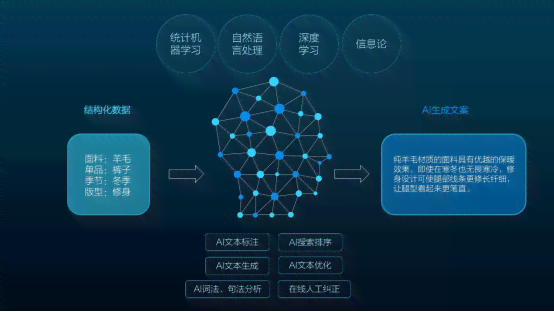 '智能AI驱动的创意文案生成器：高效创作新篇章'