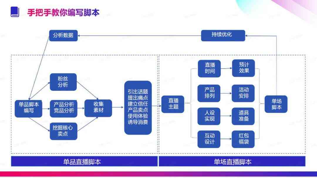 AI直播脚本一键生成工具：全方位指南与功能解析