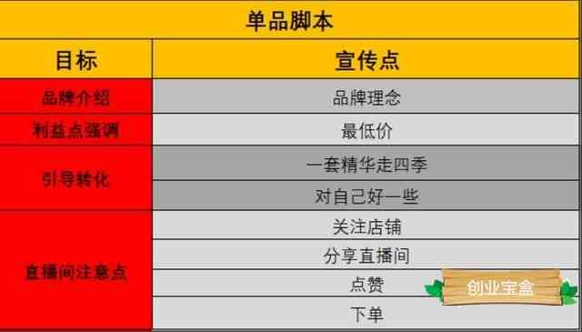 全面攻略：直播脚本制作技巧与实用模板，解决所有相关难题