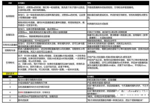 全面攻略：直播脚本制作技巧与实用模板，解决所有相关难题