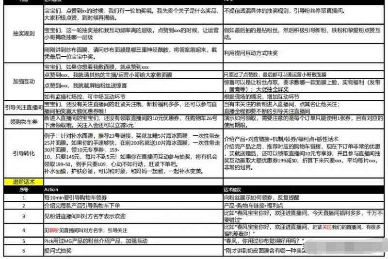 直播脚本：综合范文、生成器、撰写技巧与话术模板攻略