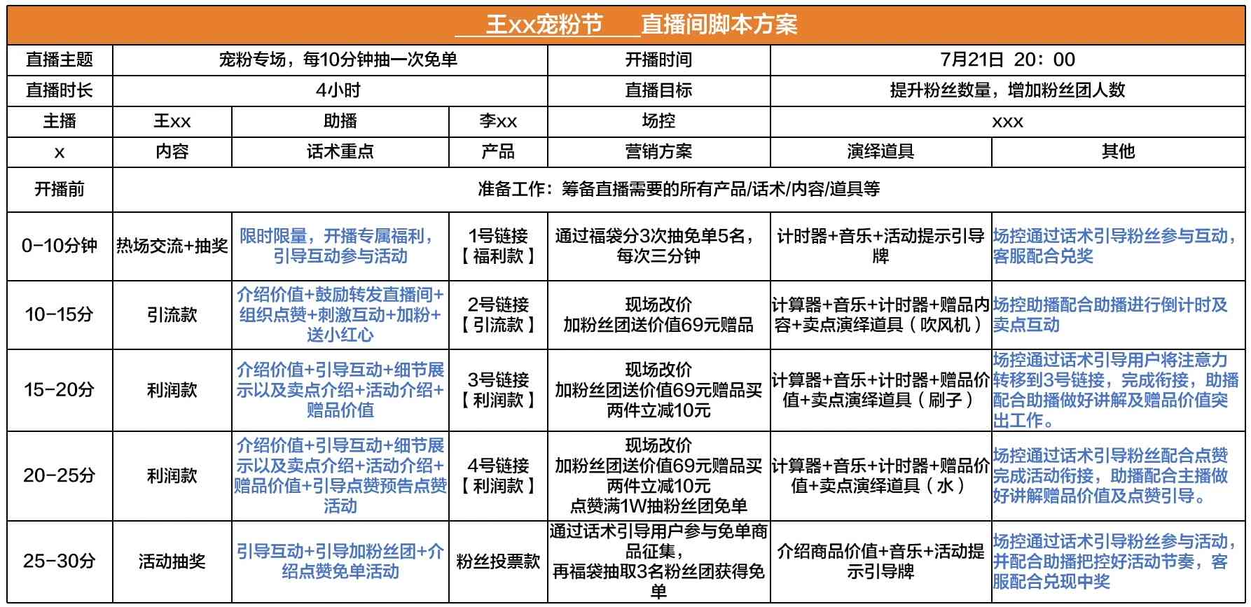 直播脚本：综合范文、生成器、撰写技巧与话术模板攻略