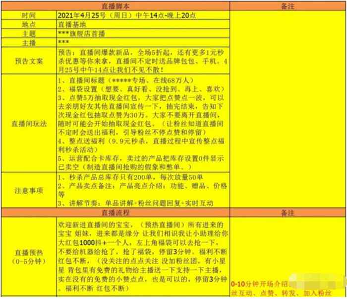 直播脚本：综合范文、生成器、撰写技巧与话术模板攻略