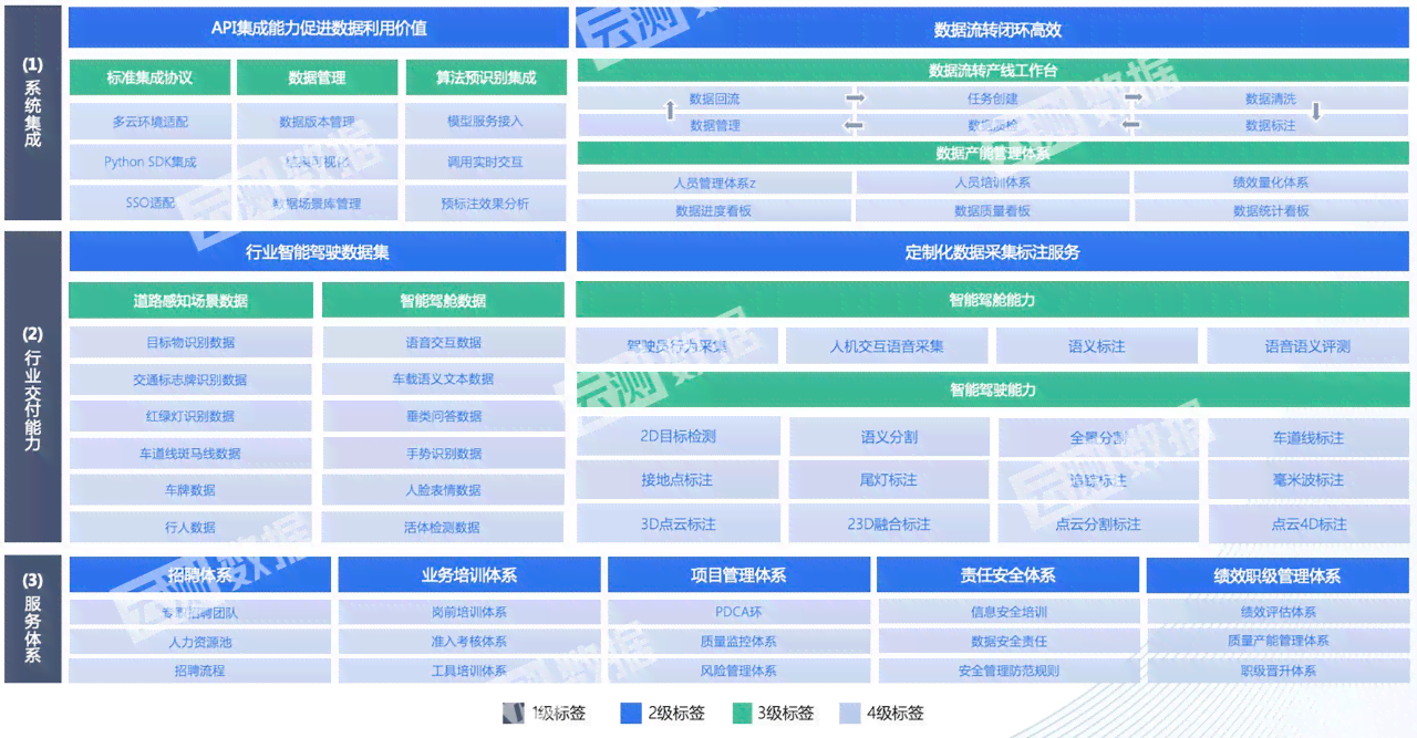 智能AI高效生成数据表格解决方案