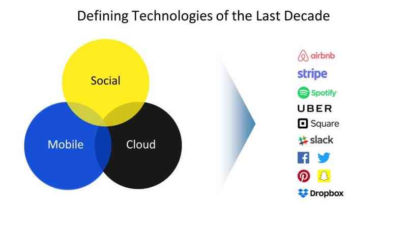 深度解析：AI技术的核心关键词与综合应用指南