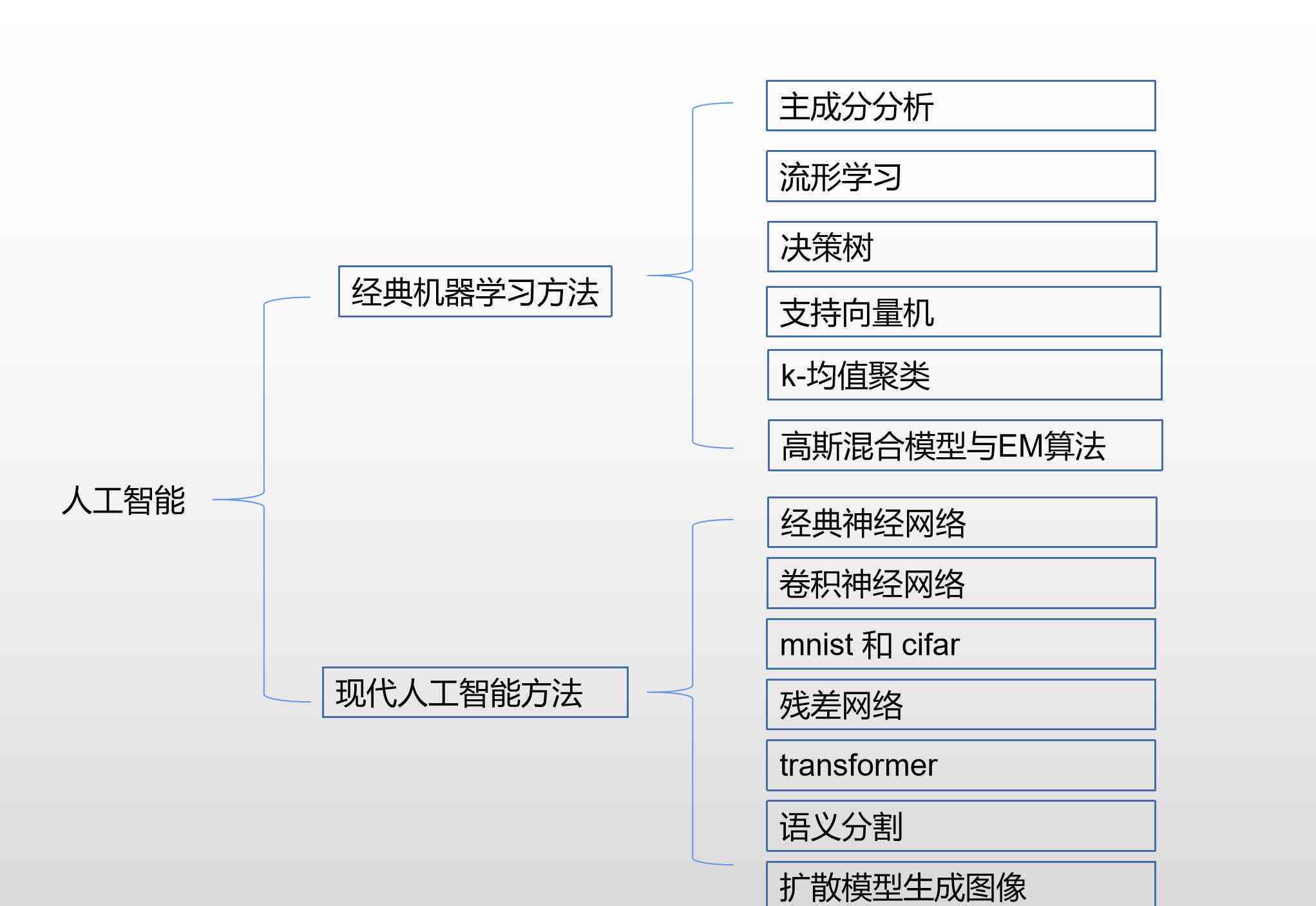 深度解析：AI技术的核心关键词与综合应用指南