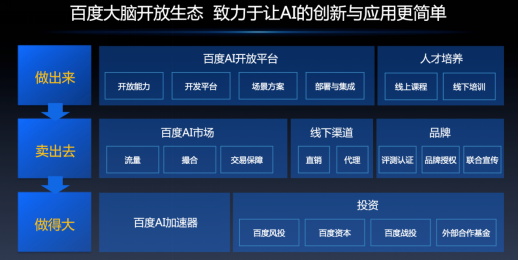 深度解析：AI技术的核心关键词与综合应用指南