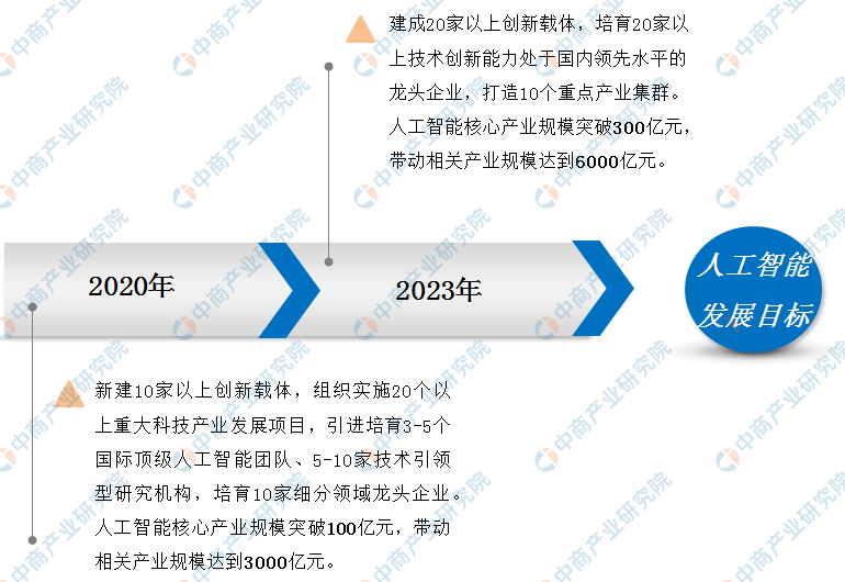 人工智能领域ci.ai平台核心关键词解析与应用指南