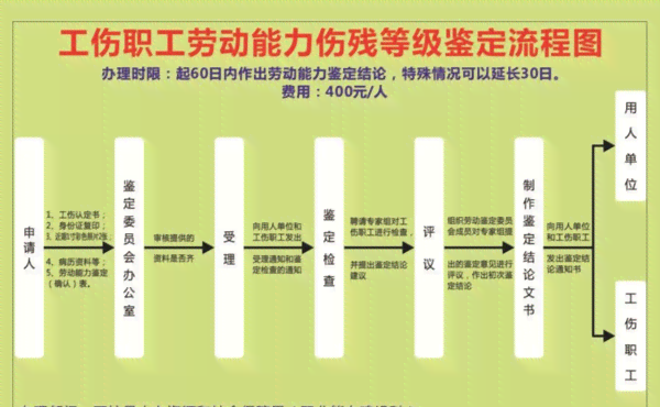 工伤发生后何时进行伤残等级鉴定及认定流程解析