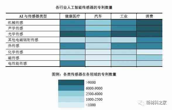 ai艺术情感研究课题研究报告范文：基于人工智能的情感分析与应用探究