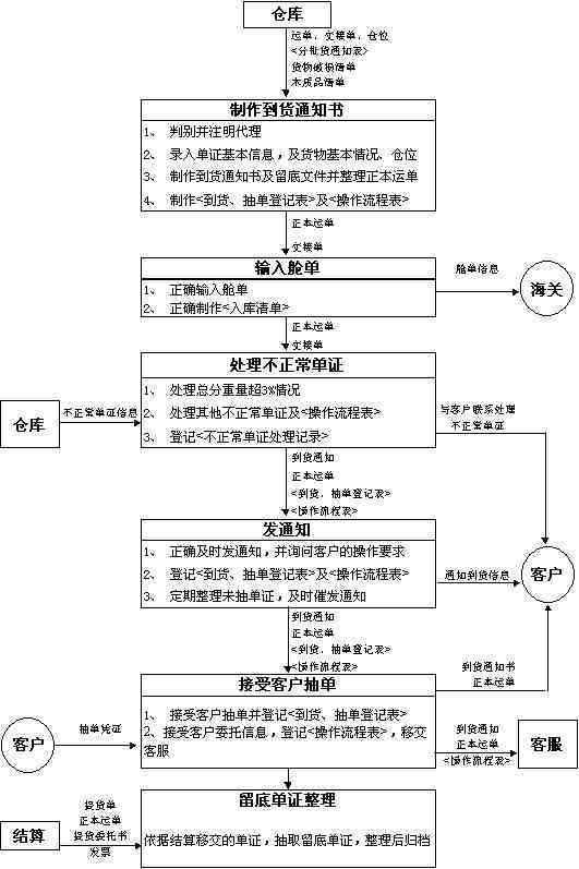 工伤事故认定的标准、流程与常见问题解析