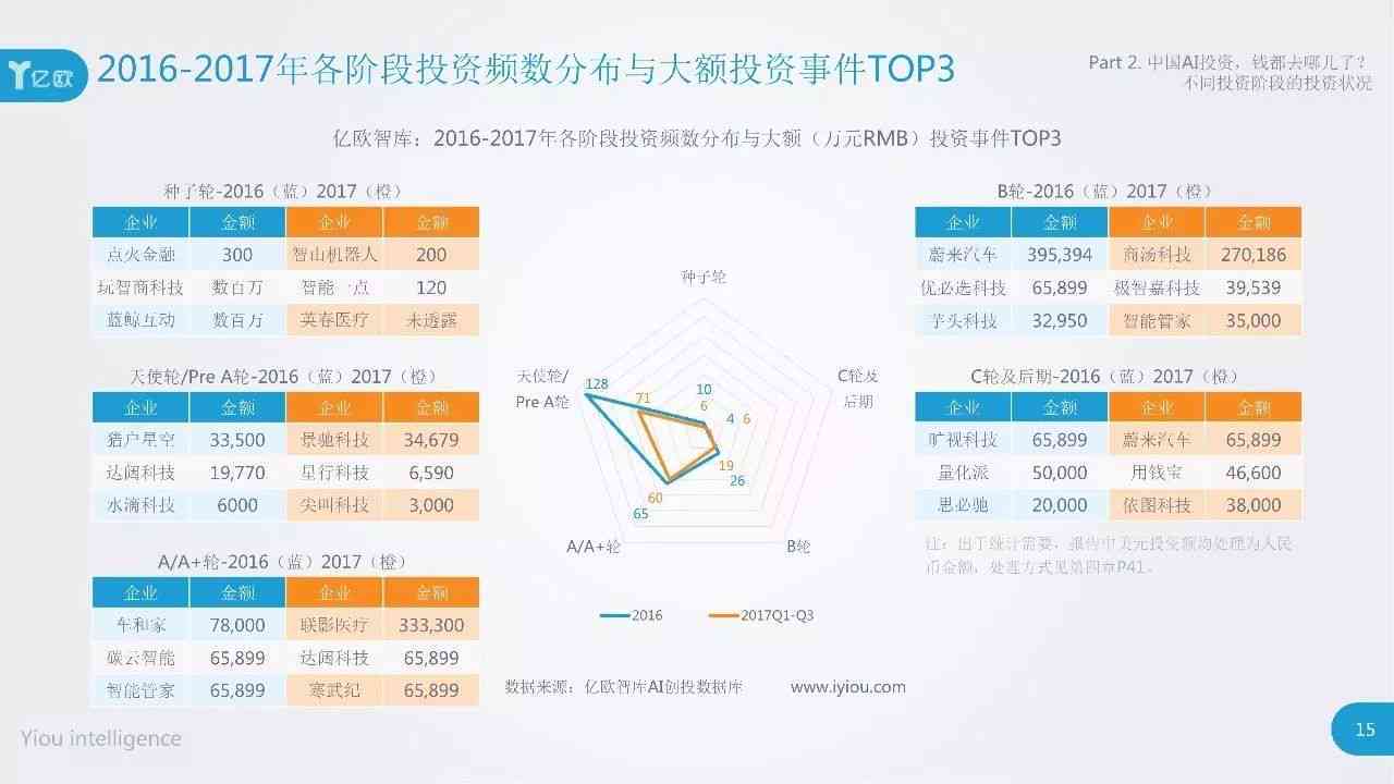 ai生成科研调研报告怎么做ppt：从数据整理到成果展示的全面攻略