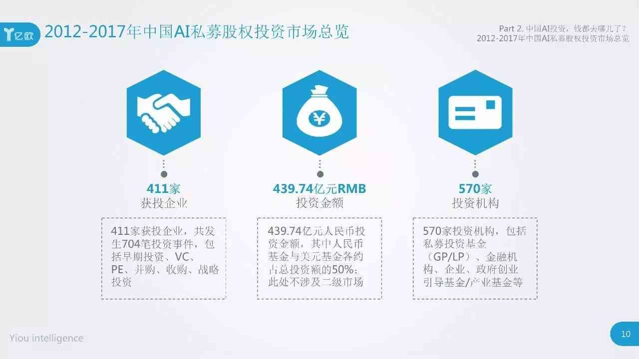 ai生成科研调研报告怎么做ppt：从数据整理到成果展示的全面攻略