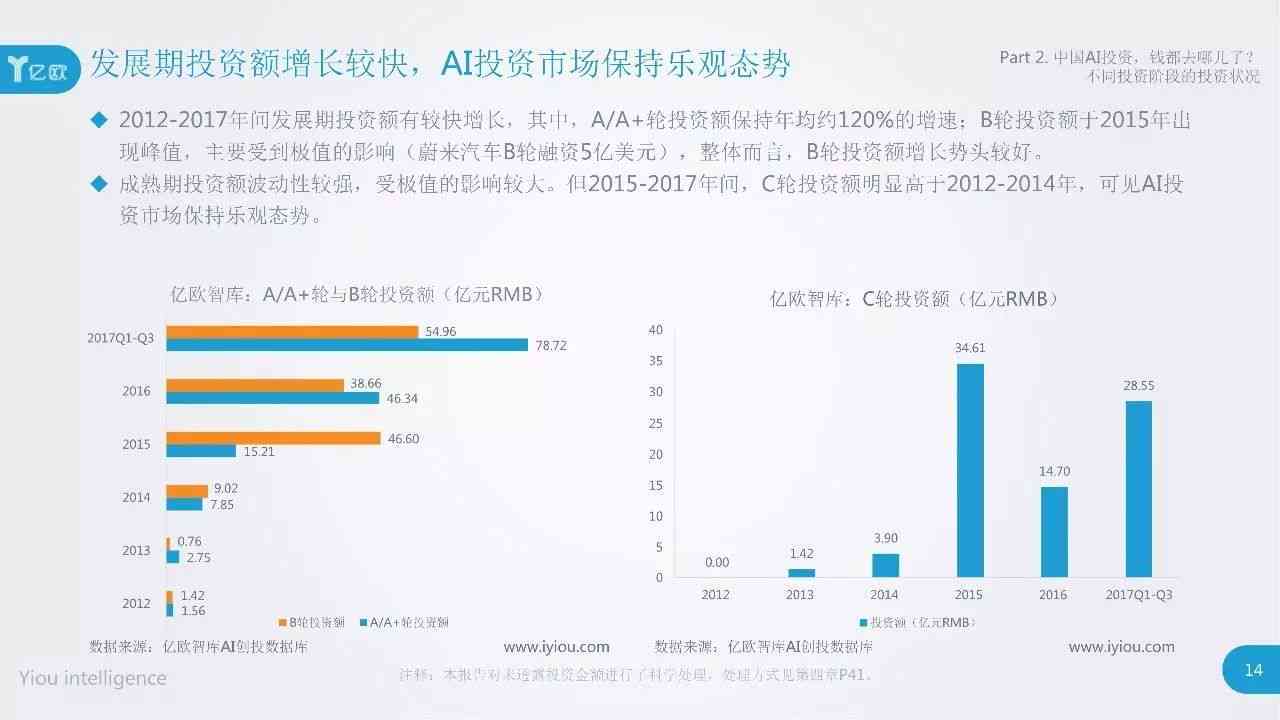 ai生成科研调研报告怎么做ppt：从数据整理到成果展示的全面攻略