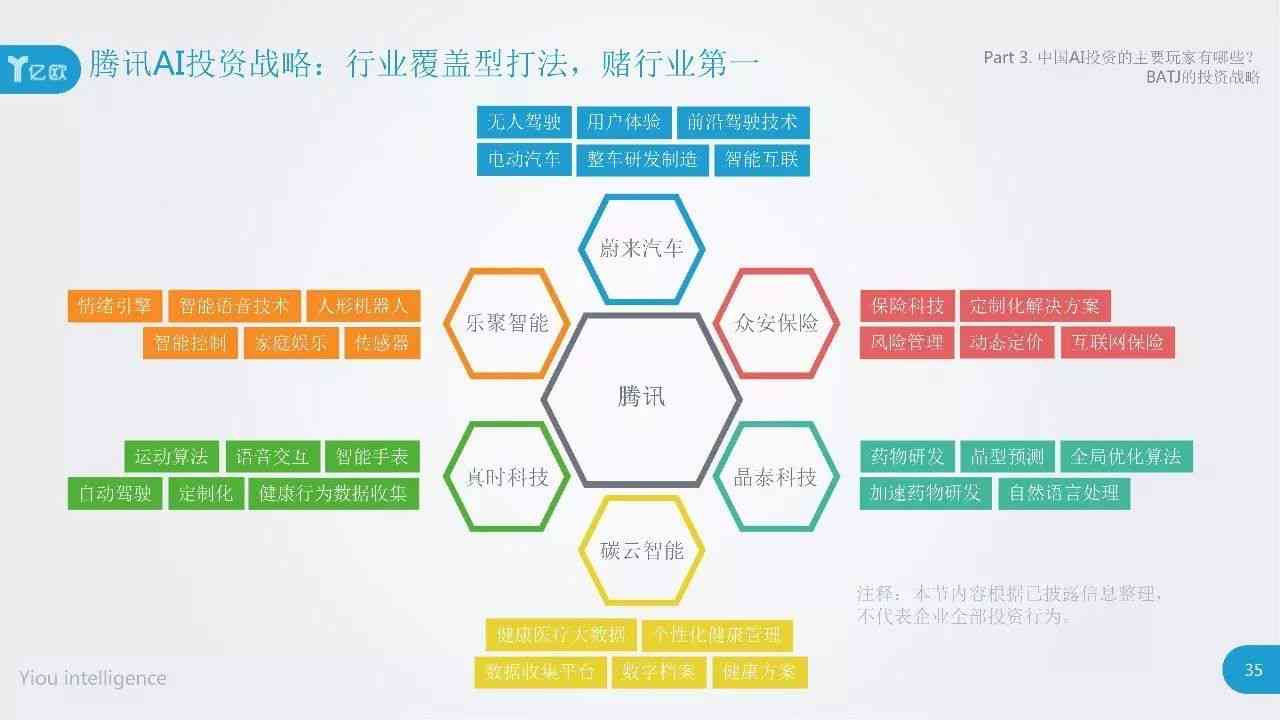 ai生成科研调研报告怎么做ppt：从数据整理到成果展示的全面攻略