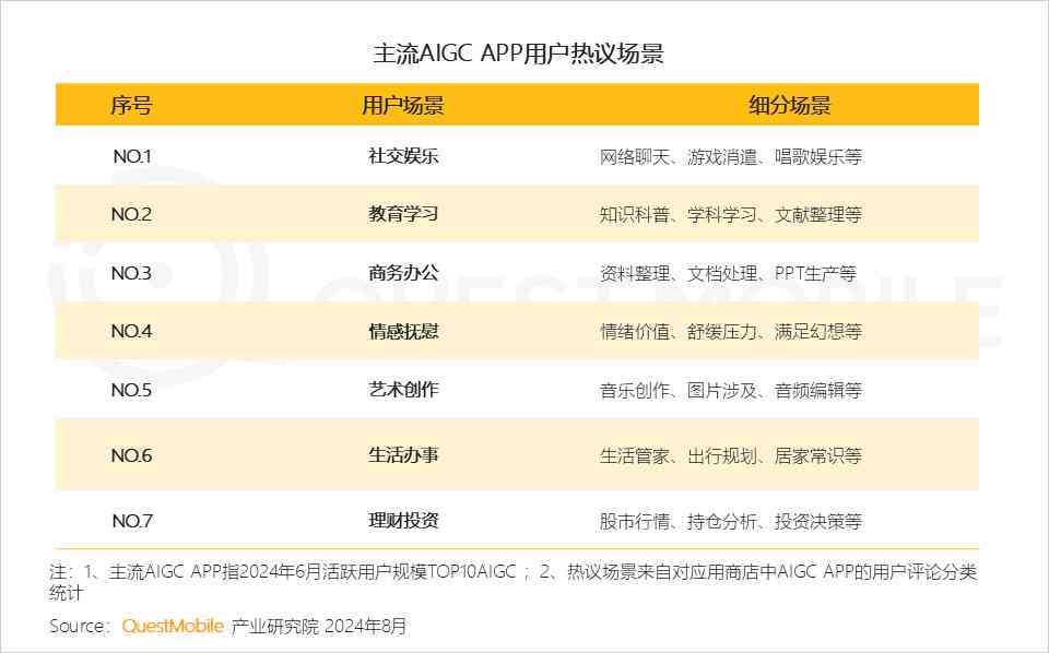 ai生成科研调研报告怎么做