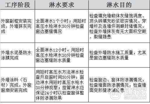 工伤等级认定的具体时间节点与标准解读