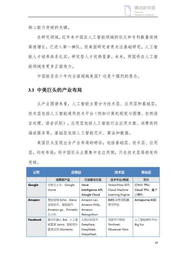 中美人工智能竞争态势：最新AI报告揭示两国科技进展与动态