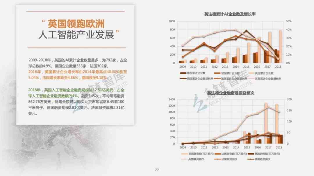 中美人工智能竞争态势：最新AI报告揭示两国科技进展与动态