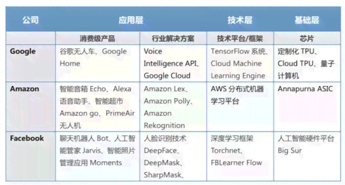 中美AI竞争全面解析：最新报告揭示两国在人工智能领域的进展与挑战