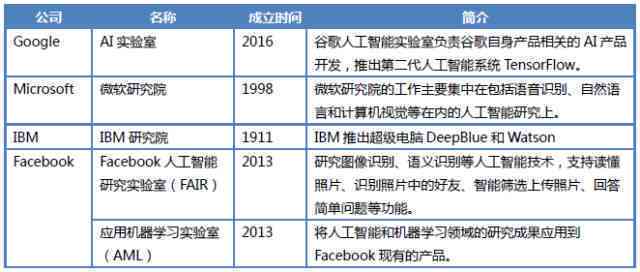 中美AI竞争全面解析：最新报告揭示两国在人工智能领域的进展与挑战