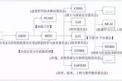 中美AI竞争全面解析：最新报告揭示两国在人工智能领域的进展与挑战