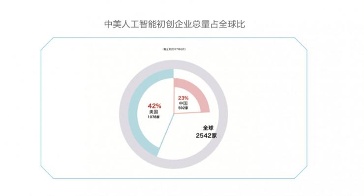 中国AI报告网站：中美两国AI发展现状、趋势与未来展望分析