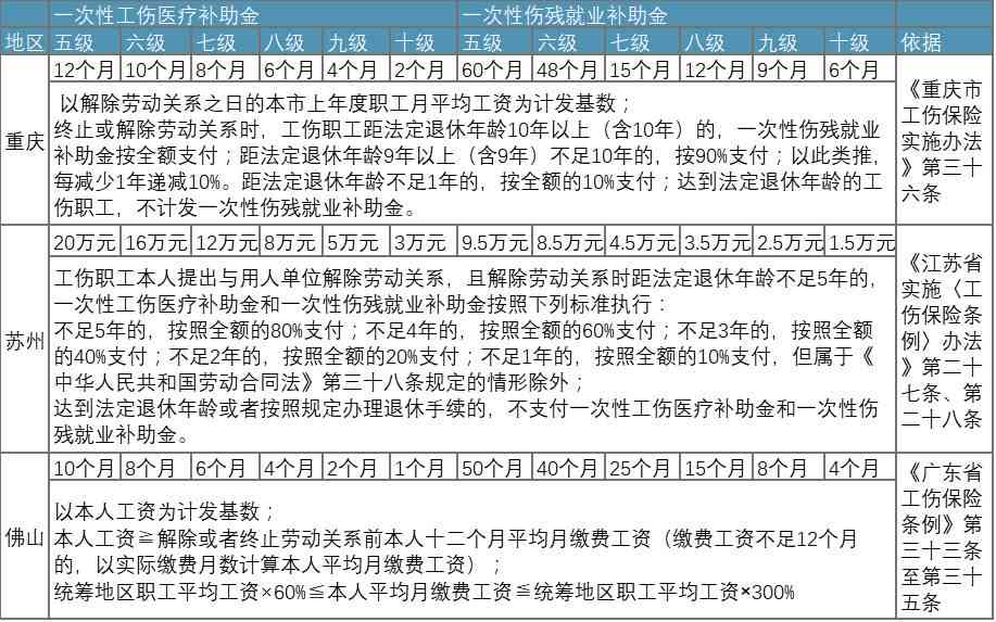 什么时候可以认定工伤保险赔付标准及金额