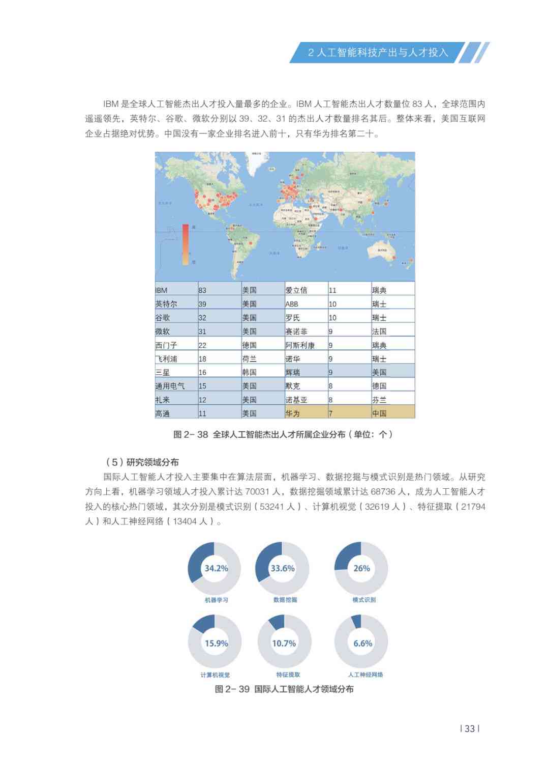 中国ai报告