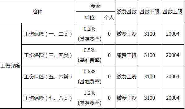 何时确定工伤保险缴费基数：关键时间点与条件解析