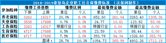 何时确定工伤保险缴费基数：关键时间点与条件解析