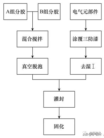 工伤认定的具体流程、时间节点及常见问题解答