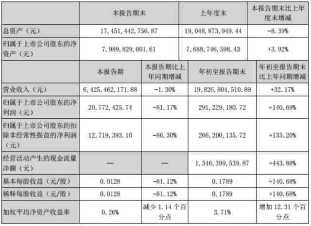 ai公司最新财报报告在哪里看：一键获取完整查看指南