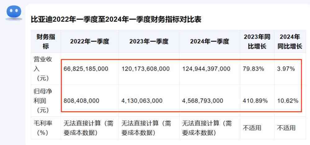 ai公司最新财报报告在哪里看：一键获取完整查看指南