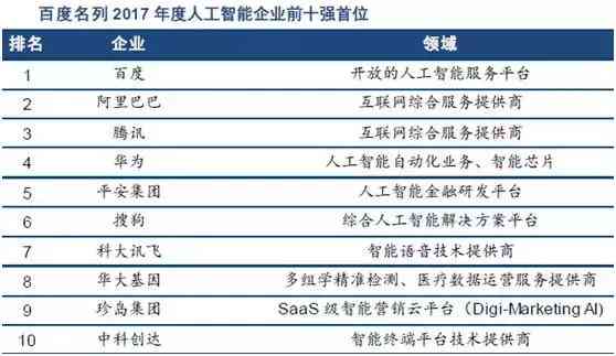 ai公司最新财报报告在哪里看：一键获取完整查看指南