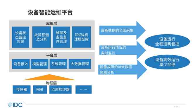 '基于AI技术的数据分析报告智能撰写解决方案'