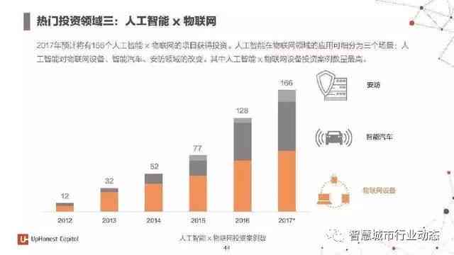 '基于AI技术的数据分析报告智能撰写解决方案'