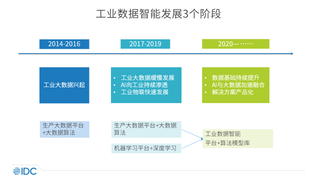 '基于AI技术的数据分析报告智能撰写解决方案'