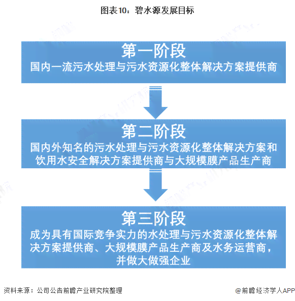 全面指南：数据分析报告撰写的关键原则与实用技巧