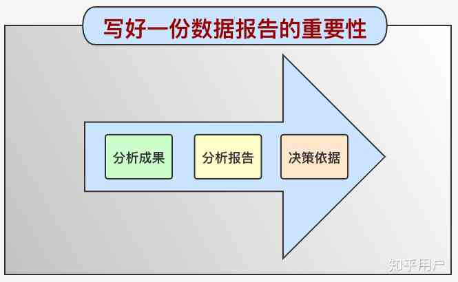 数据分析撰写报告：注意事项、模板、工具及撰写方法案例