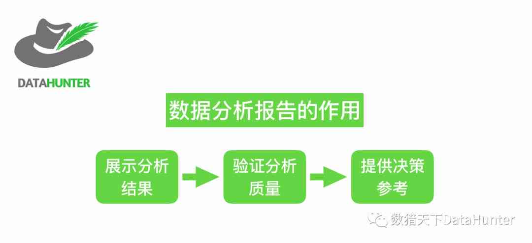 数据分析撰写报告：注意事项、模板、工具及撰写方法案例