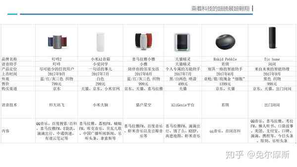 深度解析：长虹AI音箱综合性能与用户体验评测报告