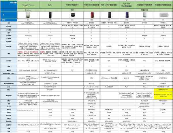 深度解析：长虹AI音箱综合性能与用户体验评测报告