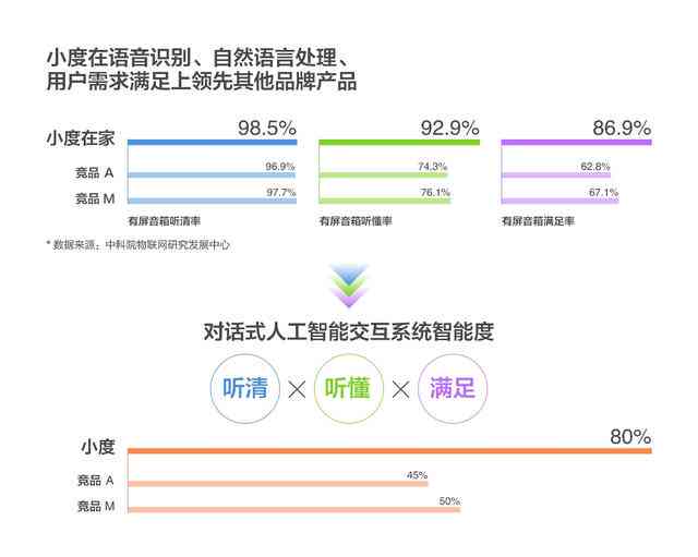 深度解析：长虹AI音箱综合性能与用户体验评测报告