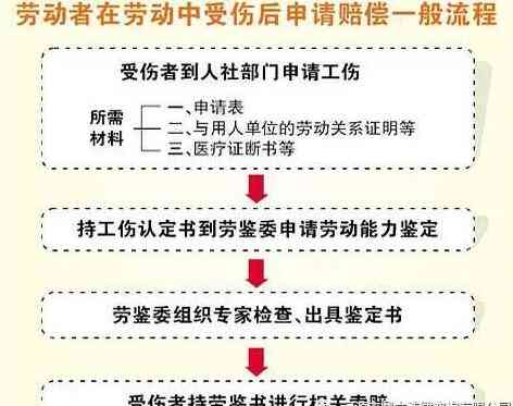 什么时候能去认定工伤赔偿金、申请工伤认定及获得赔偿的具体时间节点