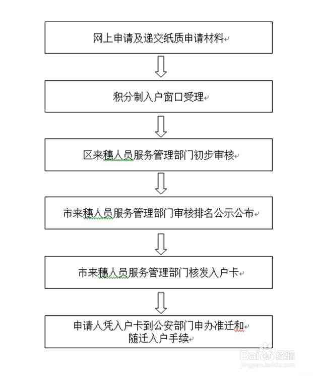 工伤认定的时间节点与申请流程详解