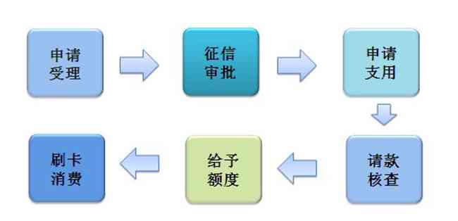 工伤认定的具体流程、条件和所需材料：全面解答何时及如何认定工伤