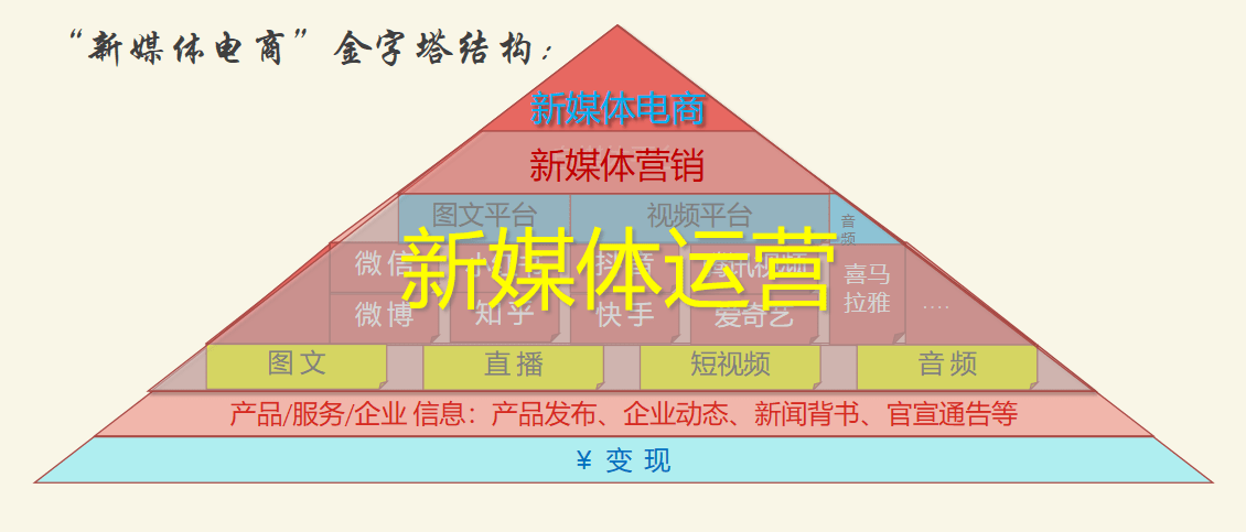 波新媒体内容创作与运营服务专家