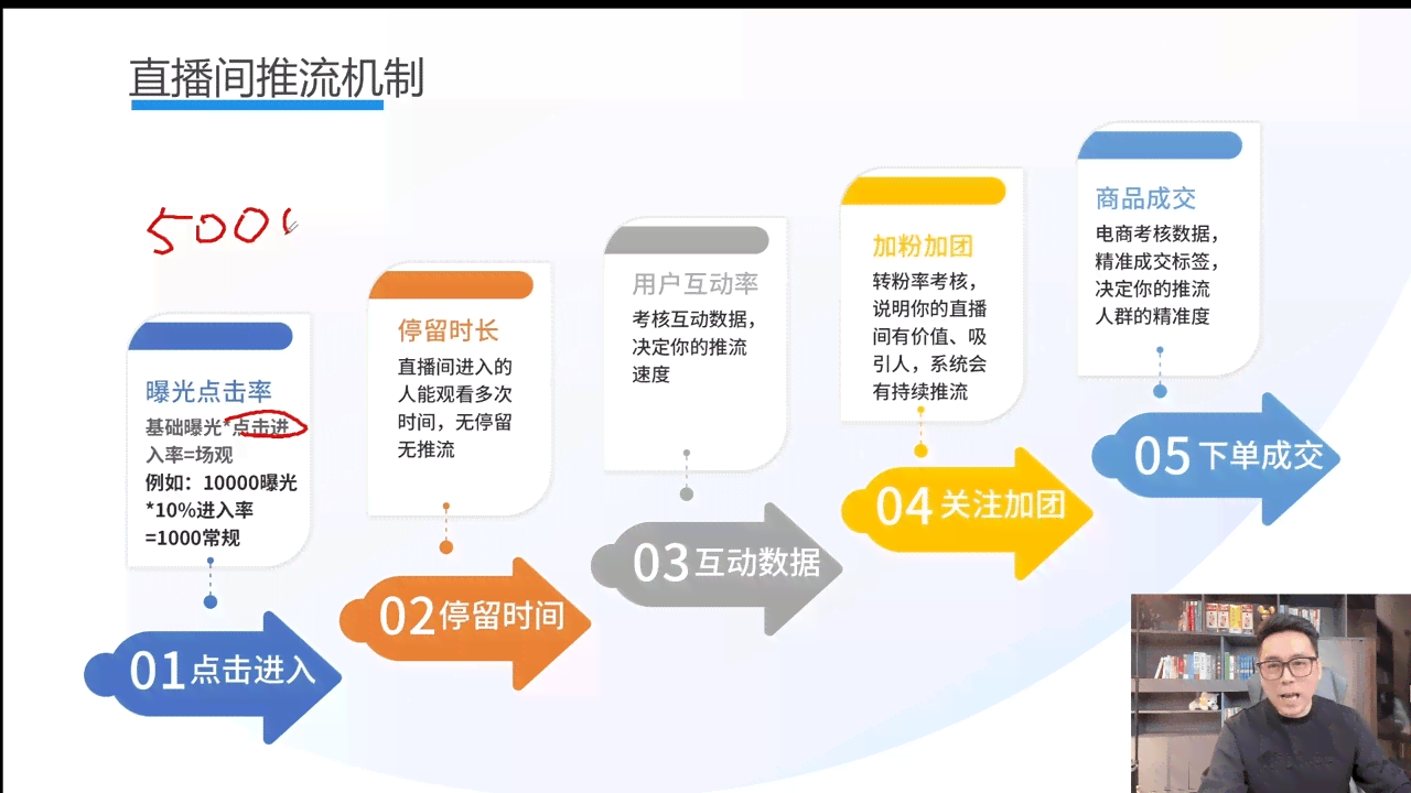 波全方位自媒体运营与实战技巧培训课程